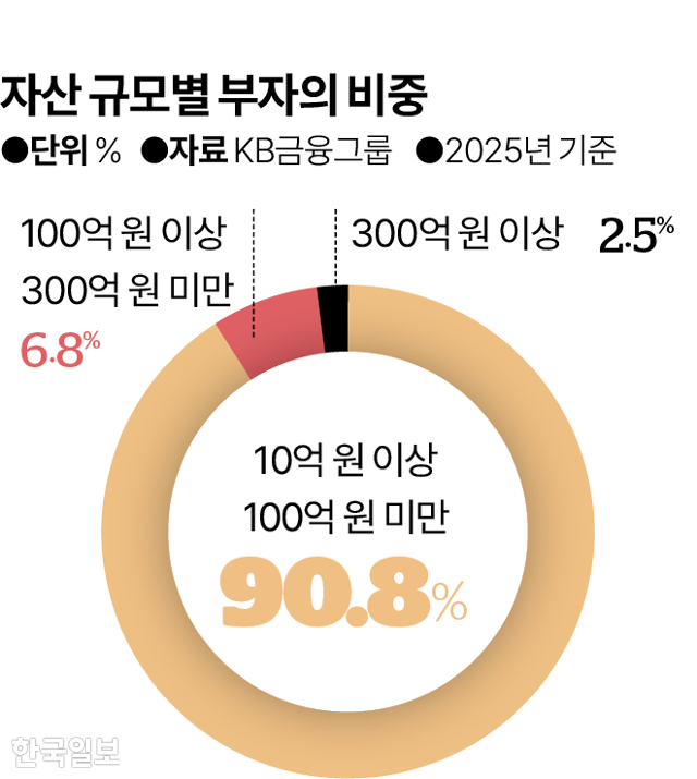 그래픽= 김대훈 기자