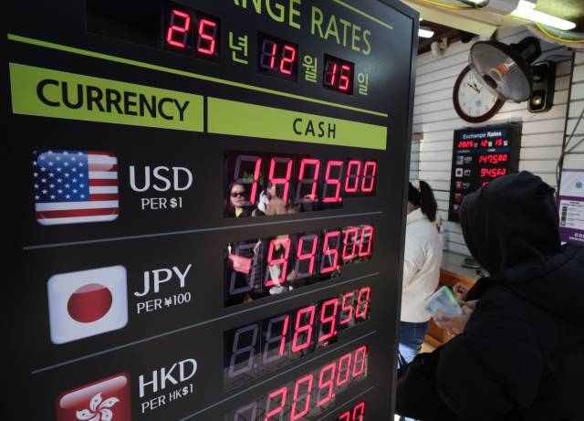 원/달러 환율 오름세가 이어지며 외환당국이 대응책 마련을 논의 중인 가운데 15일 서울 명동 거리의 한 환전소에 환율이 표시되어 있다. 이날 원/달러 환율은 전거래일보다 2.3원 오른 1,476.0원에 개장했다. 지난 14일 구윤철 부총리 겸 기획재정부 장관은 관계기관 합동