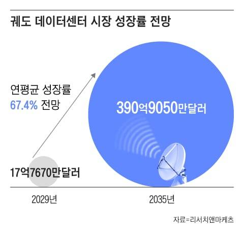 그래픽=조선디자인랩 권혜인