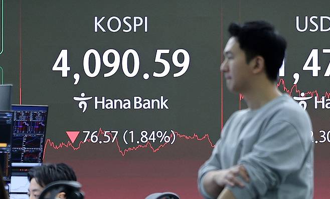15일 오후 서울 중구 하나은행 딜링룸 전광판에 코스피 지수가 전거래일 대비 76.57포인트(p)(1.84%) 하락한 4090.59를 나타내고 있다. /뉴스1