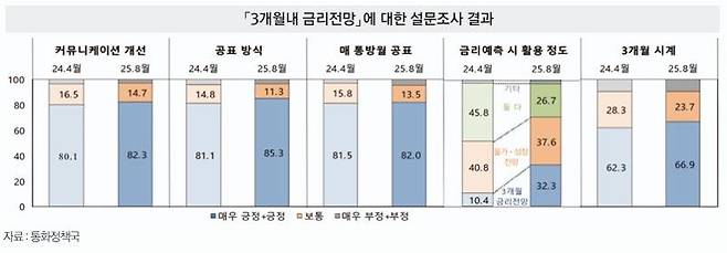 한국은행 제공