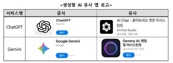 한국소비자원 제공