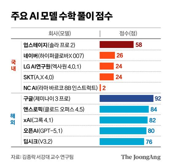 정근영 디자이너