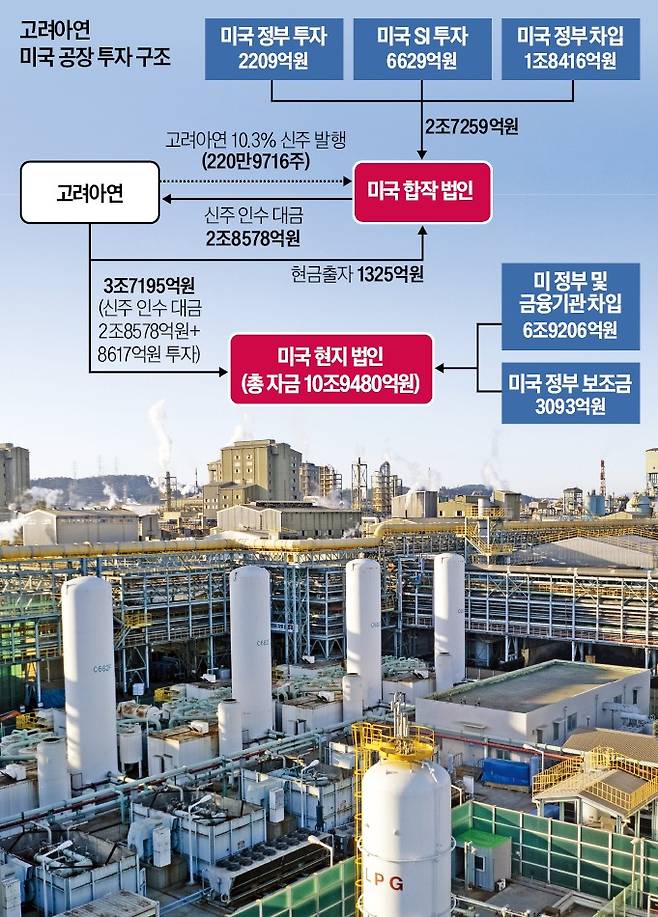 고려아연 울산 온산제련소