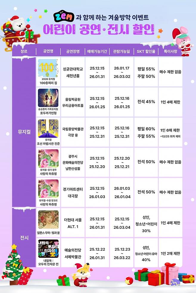 KT, SK텔레콤 각 사 제공