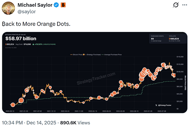[마이클 세일러 X(구 트위터) 갈무리]