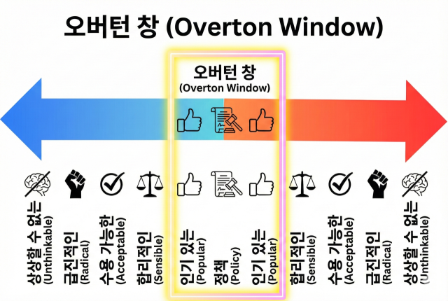 ⓒ제미나이 생성 이미지