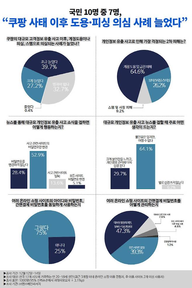 자료=스텔스솔루션