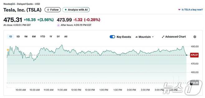 테슬라 일일 주가추이 - 야후 파이낸스 갈무리