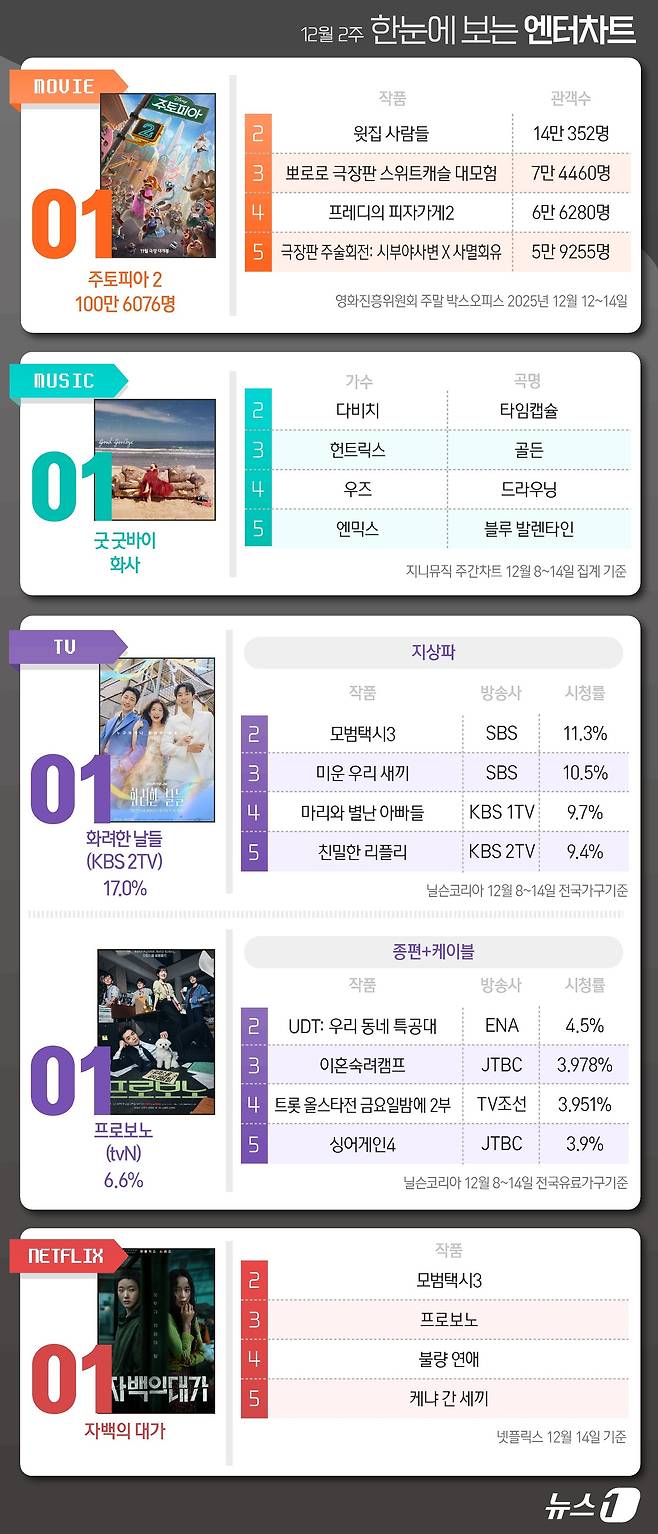 ⓒ News1 김초희 디자이너