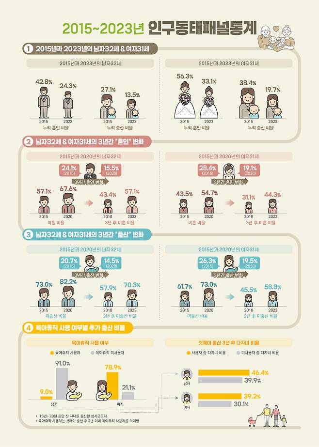 (국가데이터처 제공)