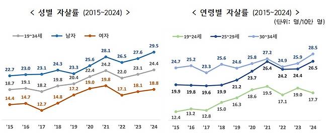 (국가데이터처 제공)