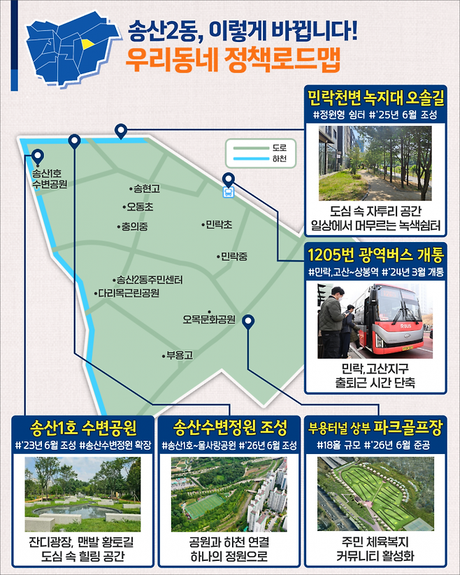 송산2동 정책로드맵. 의정부시 제공