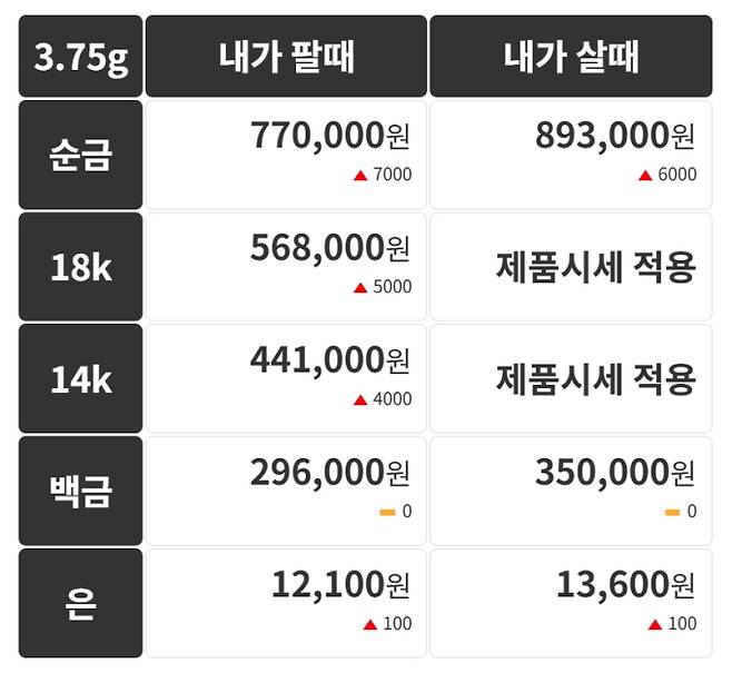 오늘의 금시세 금값시세 금시세닷컴