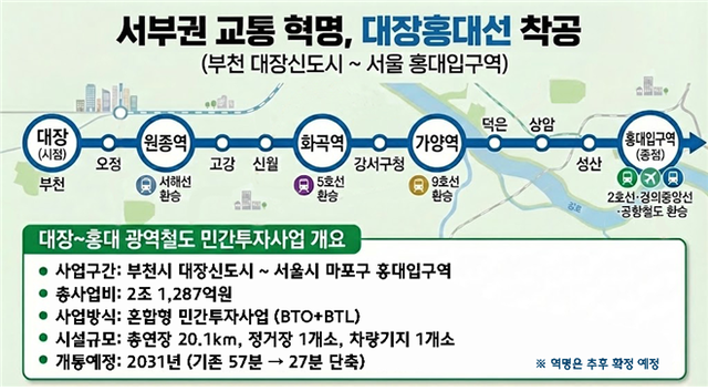 대장~홍대 광역철도 사업 개요. [현대건설 제공]