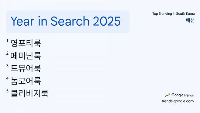 2025년 올해의 검색어 패션 키워드 1위에 오른 '영포티 룩'. /출처=구글