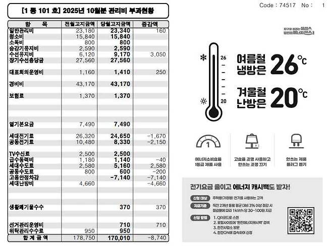 자료=기후에너지환경부