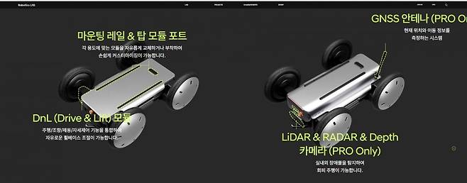 사진=현대차그룹 홈페이지.