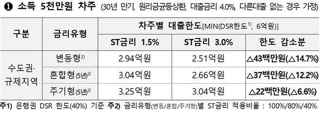[사진출처=금융당국]