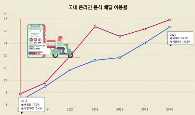 ‘KOSIS 국가통계포털’. 국가데이터처