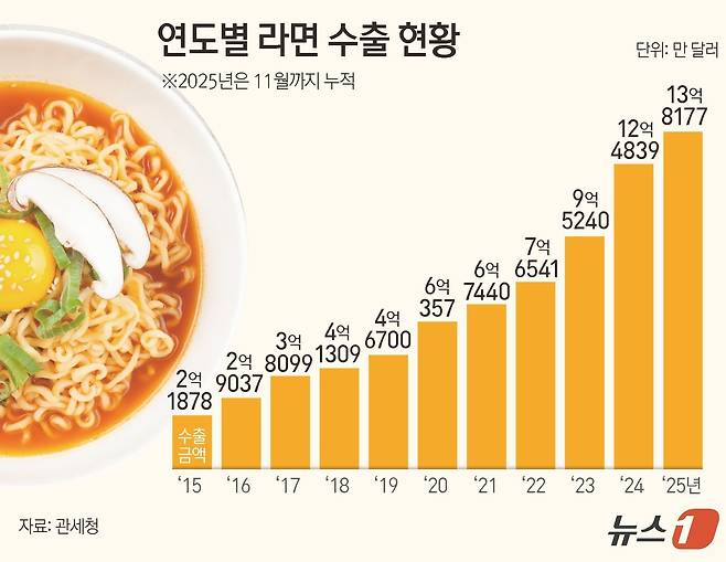ⓒ News1 김지영 디자이너