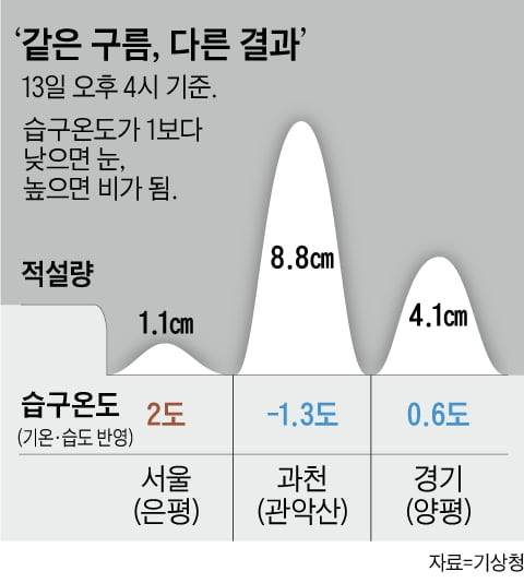 그래픽=이진영