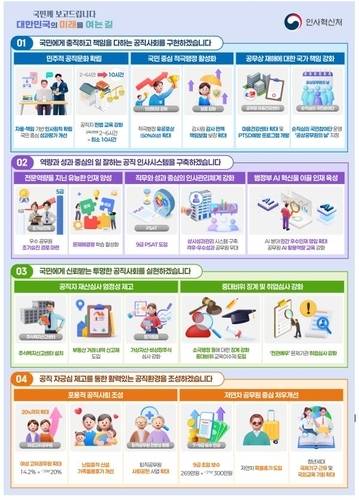 ▲ [인사혁신처 제공]