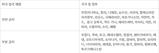미국 입국 금지 국가 현황