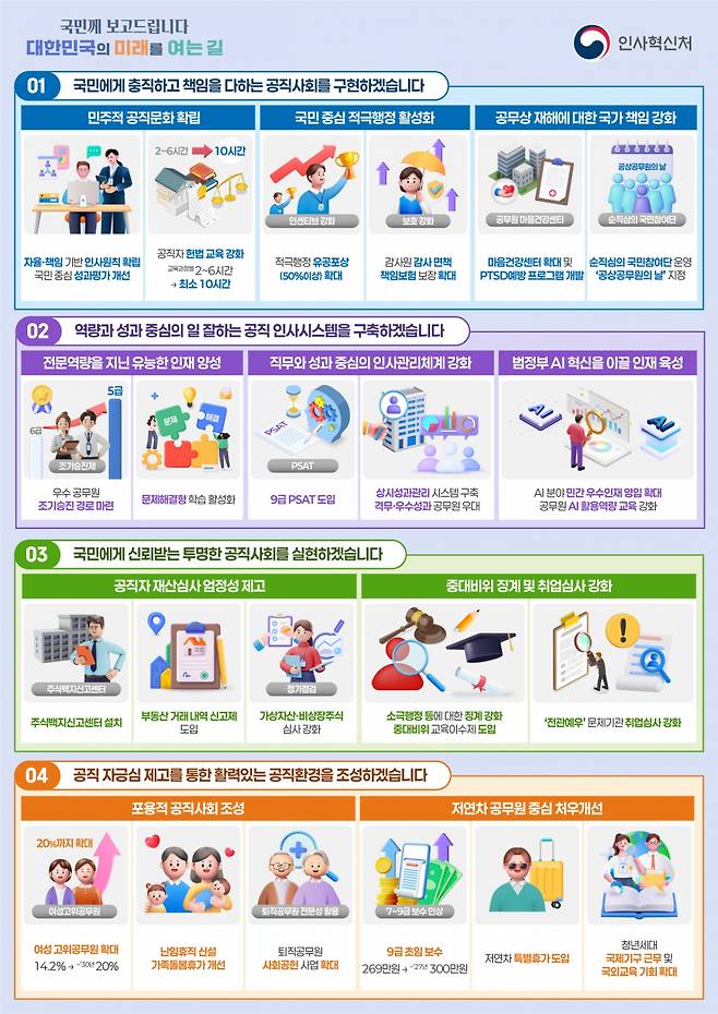 2026년 달라지는 인사정책/사진제공=인사처