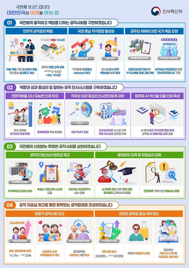 인사혁신처 제공.