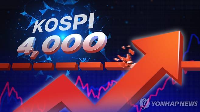 코스피 4,000 돌파 (PG) [연합뉴스 자료사진]