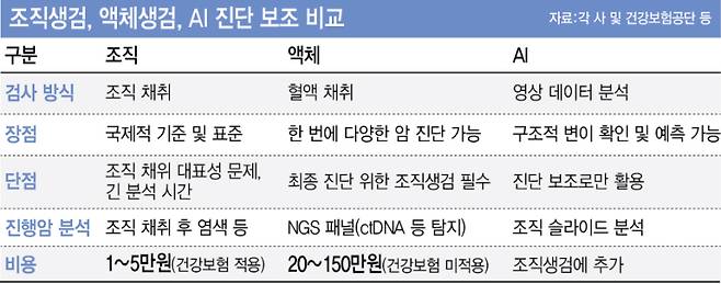 (그래픽=이데일리 이미나 기자)
