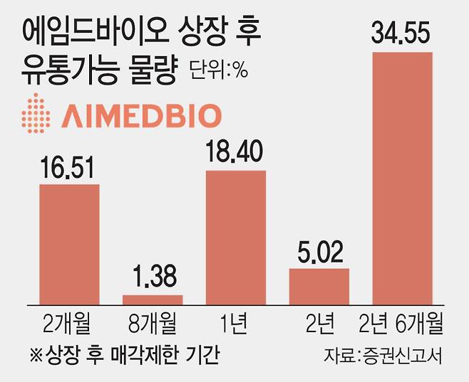(그래픽=이데일리 김일환 기자)