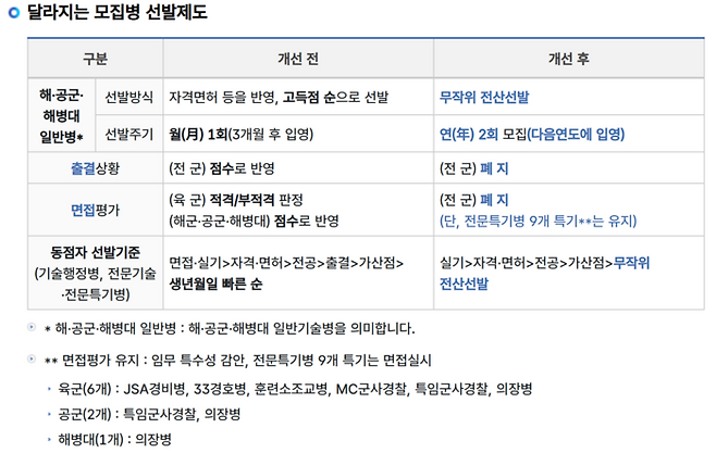 ※병무청 홈페이지 캡쳐.