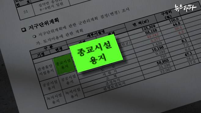 가평 군관리계획 결정 (변경) - 천원궁 특정형 지구단위계획 입안서. 2024년 12월, 통일교는 가평군에 '건물을 박물관 말고 종교시설 용도로 사용하게 해달라’는 취지의 요청을 했다.' (출처: 용혜인 의원실)