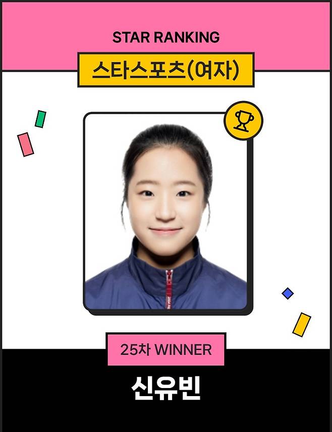 스타랭킹 스타스포츠 여자 25차 1위 신유빈. /사진=스타뉴스