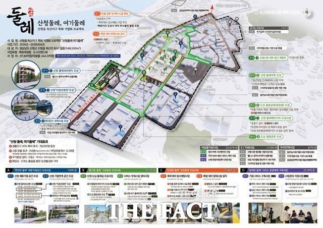 산청군 지역특화재생 구상도. /산청군