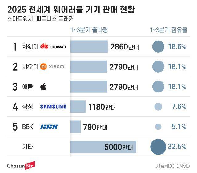 그래픽=정서희
