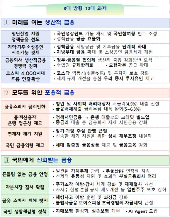 [금융위워원회]