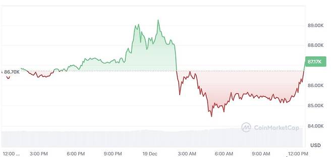 사진=코인마켓캡
