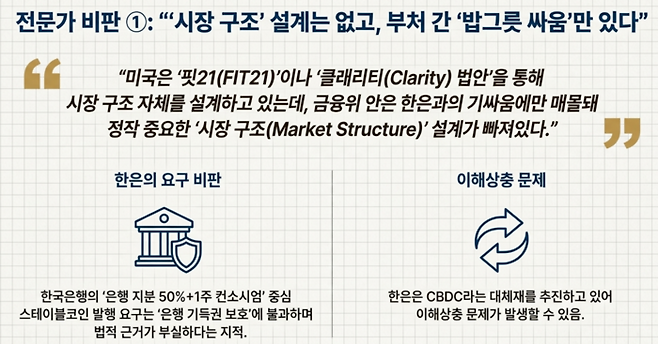 자문위원들은 금융위 안이 한은과의 감독권 경쟁에만 치중했을 뿐, 정작 산업의 근간이 될 ‘시장 구조(Market Structure)’ 설계는 놓치고 있다고 지적했다. 특히 한은이 요구하는 ‘은행 중심 컨소시엄’은 기득권 보호를 위한 꼼수이며, CBDC(중앙은행 디지털화폐)와의 이해상충 문제로 인해 산업을 위축시킬 것이라는 우려가 제기됐다. [출처=구글 노트북LM 생성]