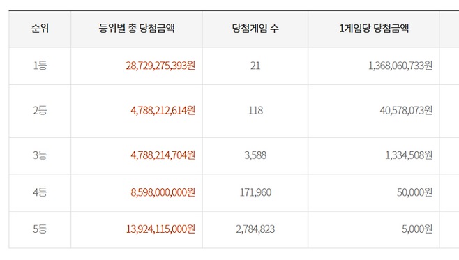 당첨금.