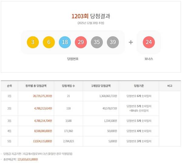 동행복권 홈페이지 캡처