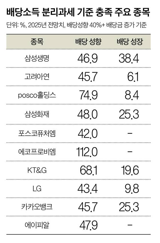 그래픽=이윤채 기자