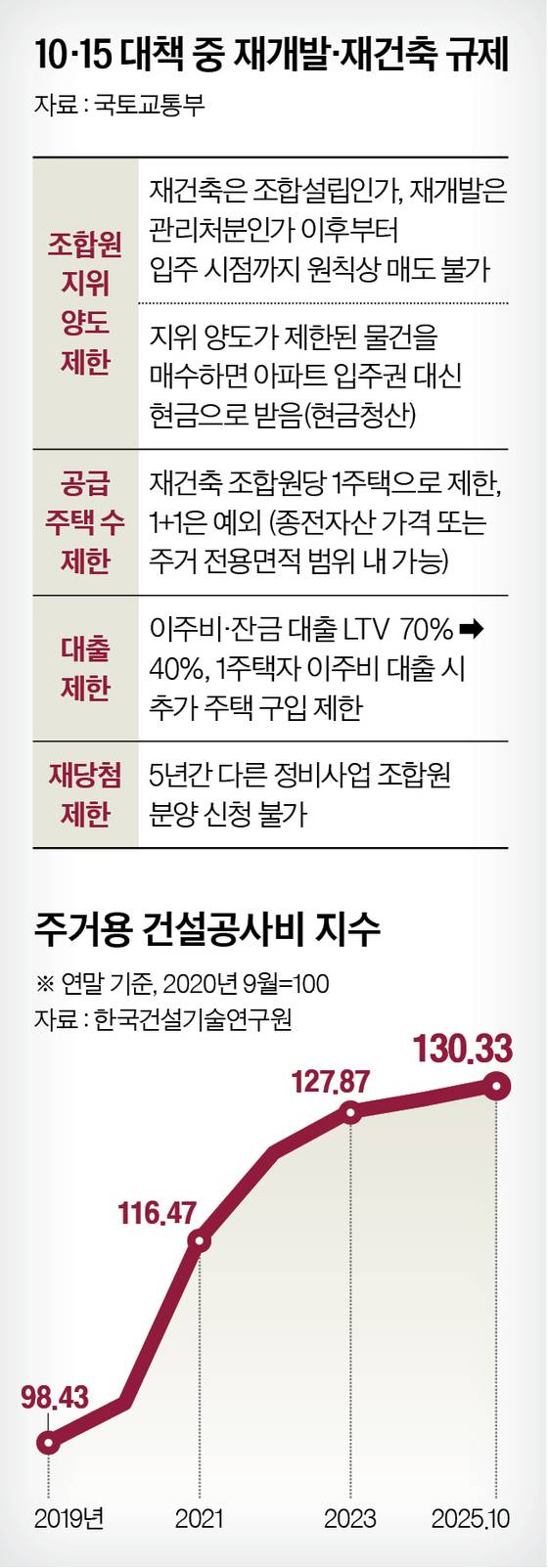 그래픽=남미가 기자