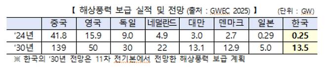 기후에너지환경부 제공