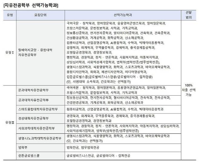 /한남대 제공