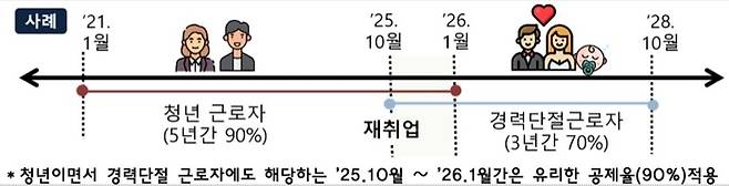 [자료 = 국세청]