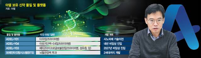 윤승용 아델 대표가 이달 21일 서울 본사에서 서울경제신문과 인터뷰하고 있다. 사진 제공=아델