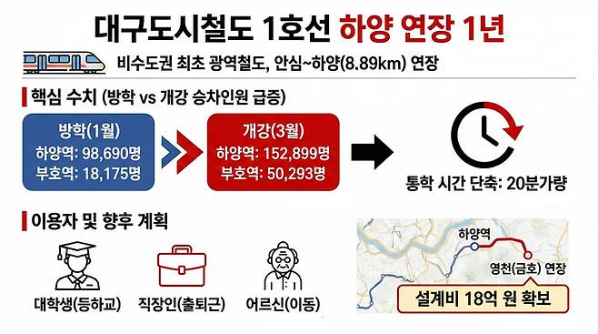 <그래픽=생성형 AI>